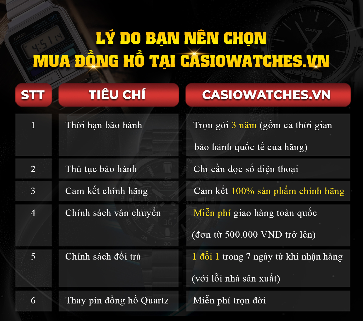 GMA-S2100WT-7A2DR | Đồng hồ Casio G-Shock